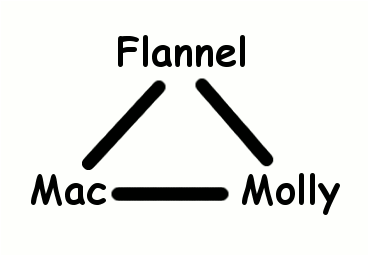 Mac-Flannel-Molly